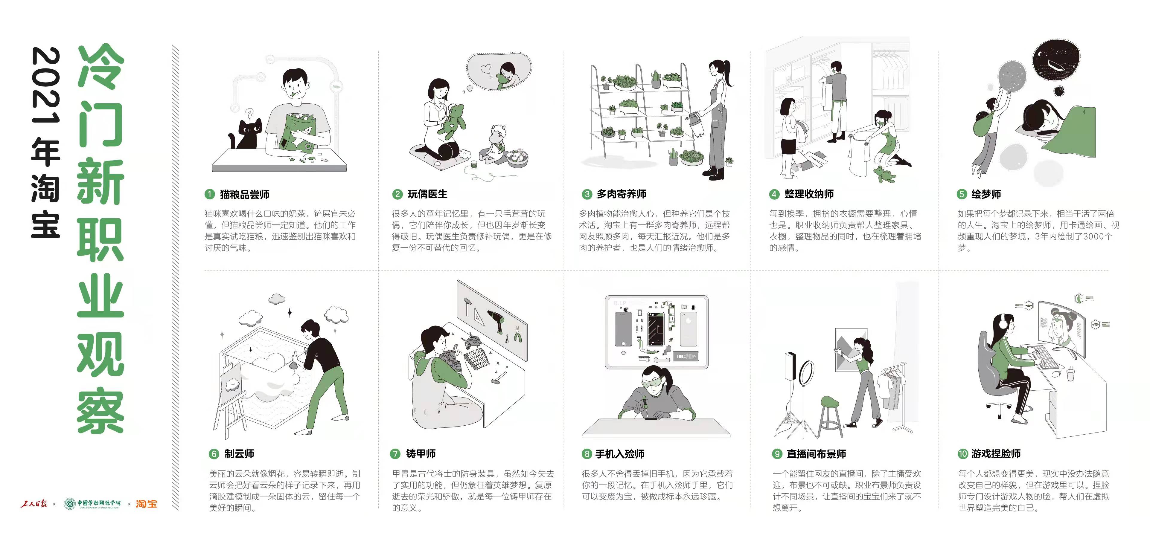 年度冷门职业观察 小众需求背后的大生意